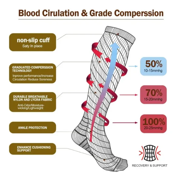 Varicose Veins Socks Compression Stockings Nurse Sports Cycling Socks for Diabetics Running Gift for Men Diabetes Nature Hiking - Image 2